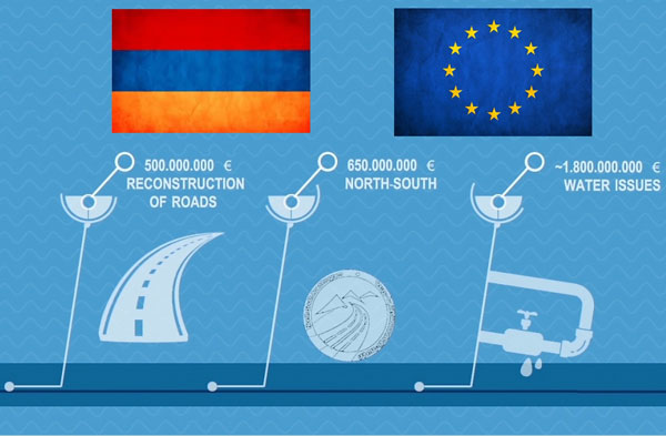 Что потеряла Армения, отказавшись от ассоциации с ЕС? (видеоматериал)