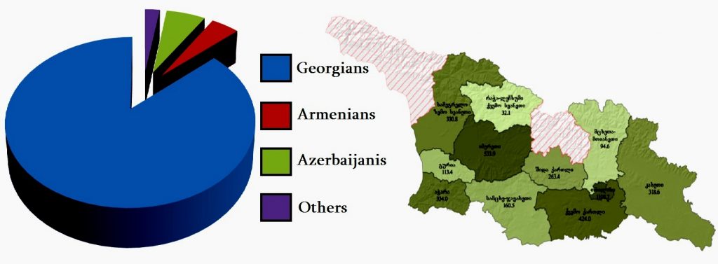 Грузия теряет свой основной ресурс — жителей: Armenian-Community.ge