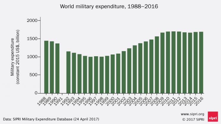 Военные расходы Азербайджана сократились на 36%: SIPRI