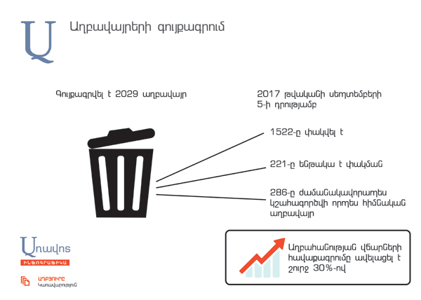 Собираемость платы за вывоз мусора повысилась примерно на 30 процентов