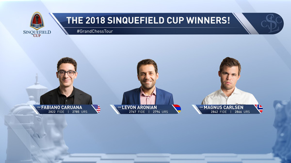 Левон Аронян, Магнус Карлсен и Фабиано Каруана признаны победителями «Кубка Синкфилда» в Сент-Луисе