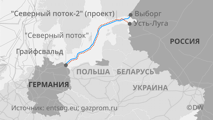 «Северный поток — 2», санкции США и украинский транзит: Газовая конференция в Берлине