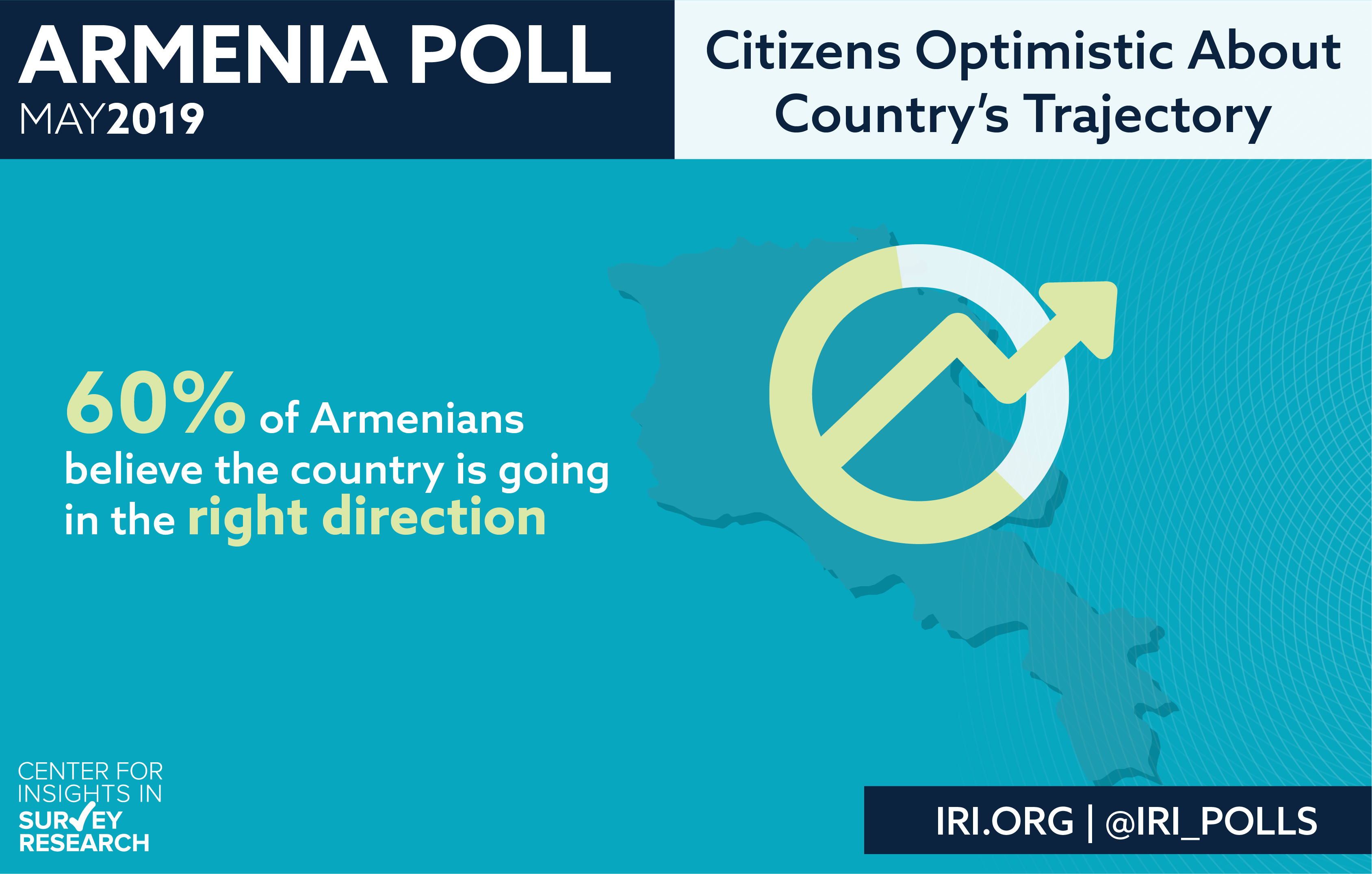 Опрос IRI: Правительство Армении продолжает пользоваться доверием большинства граждан