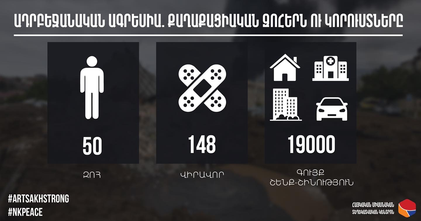 С начала войны: погибло 50 мирных жителей, 148 ранены, повреждено 19000 объектов недвижимости