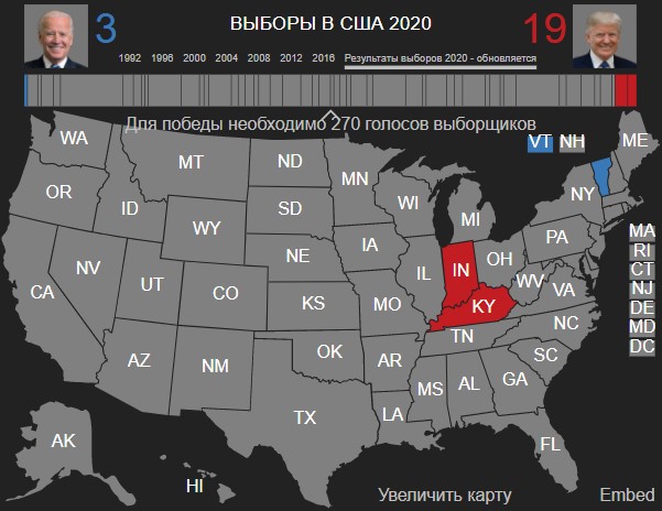 Выборы в США: Вермонт — за Байдена, Индиана и Кентукки — за Трампа
