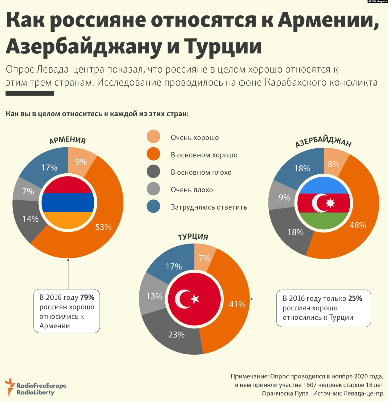 ввоз мебели в россию