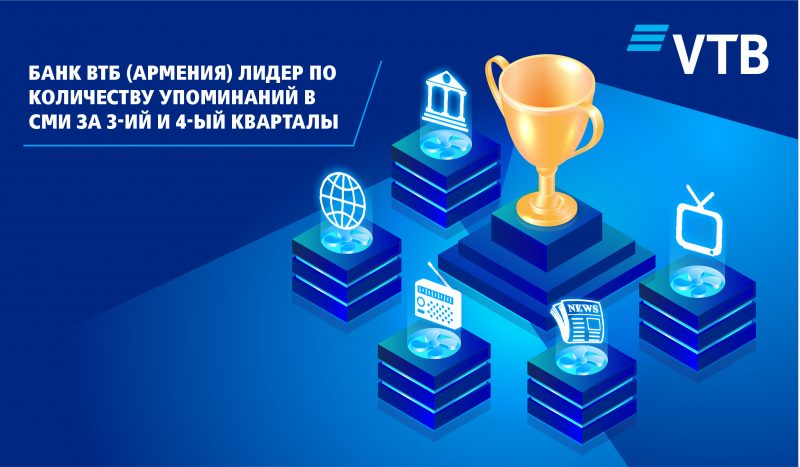 Банк ВТБ (Армения) является лидером по количеству упоминаний в СМИ за 3-й и 4-й кварталы 2020 года