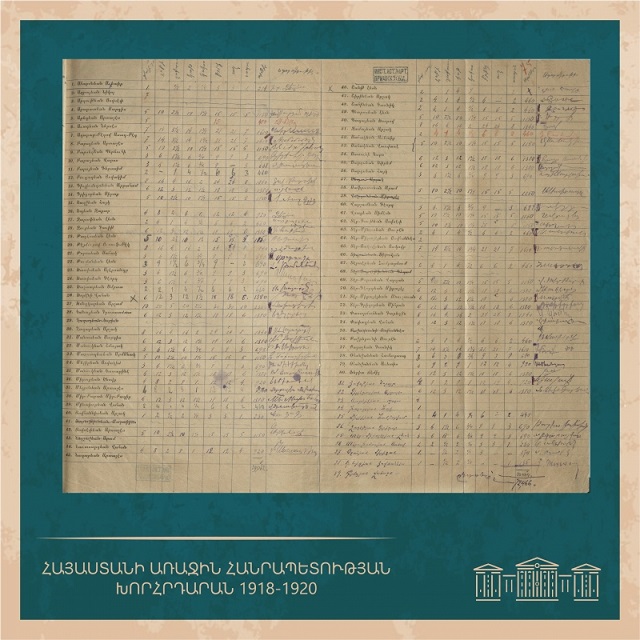 «Парламент 1918-1920». Список депутатов, получивших продукты и мыло