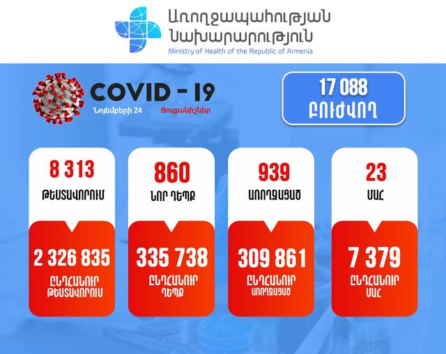 Подтверждено 860 новых случаев заболевания коронавирусом
