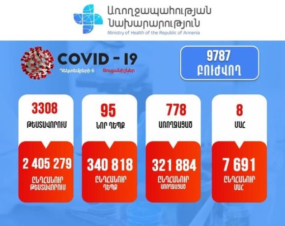 Зарегистрировано 8 умерших от коронавируса