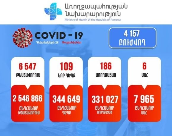 Подтверждено 109 новых случаев заболевания коронавирусом