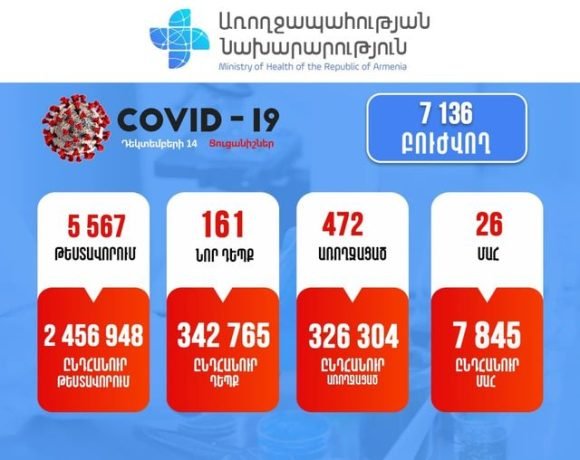 Подтвержден 161 новый случай заболевания коронавирусом