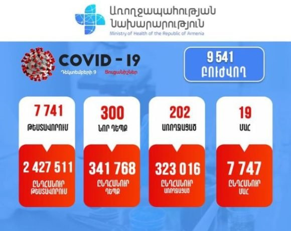 Подтверждено 300 новых случаев заболевания коронавирусом, зарегистрировано 19 смертельных случаев