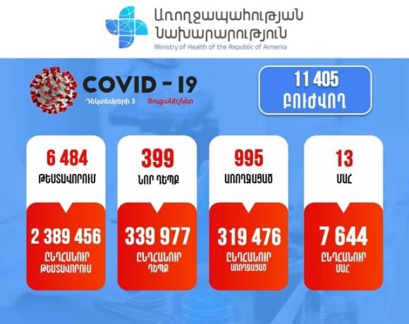 Подтверждено 399 новых случаев заболевания коронавирусом, зарегистрировано 13 смертных случаев