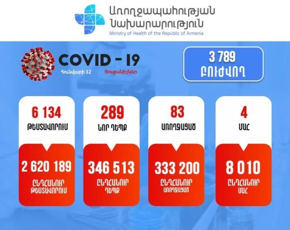 Подтверждено 289 новых случаев заболевания коронавирусом, зарегистрировано 4 летальных исхода