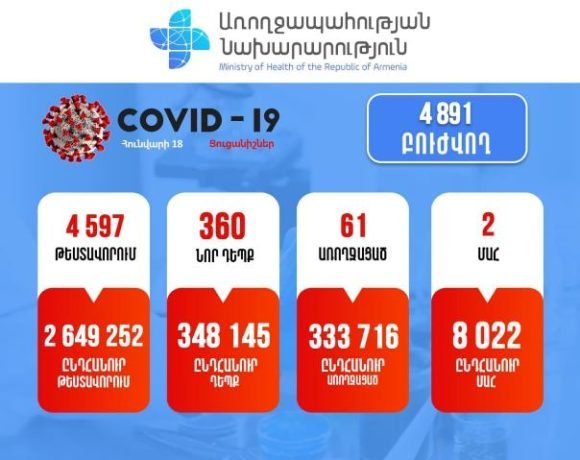 Подтверждено 360 новых случаев заболевания коронавирусом
