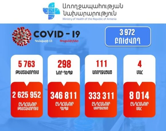 Подтверждено 298 новых случаев заболевания коронавирусом