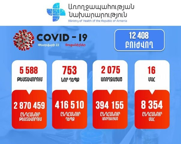 Подтверждено 753 новых случая заболевания коронавирусом