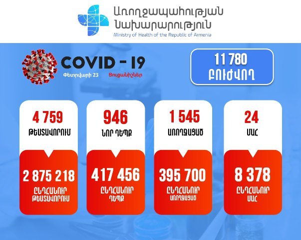 Подтверждено 946 новых случаев заболевания коронавирусом