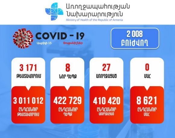 Подтверждено 8 новых случаев заболевания коронавирусом
