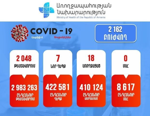 Подтверждено 7 новых случаев заболевания коронавирусом