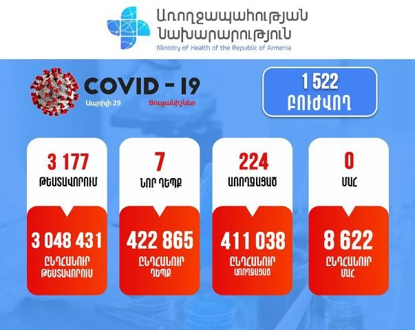 Подтверждено 7 новых случаев заболевания коронавирусом