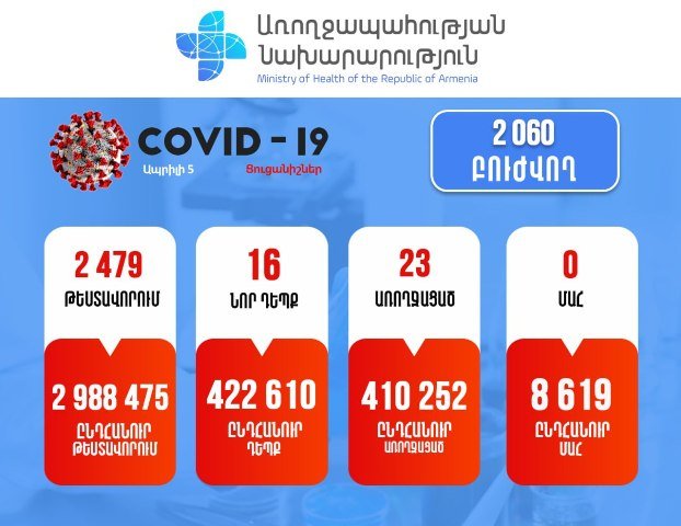 Подтверждено 16 новых случаев заболевания коронавирусом
