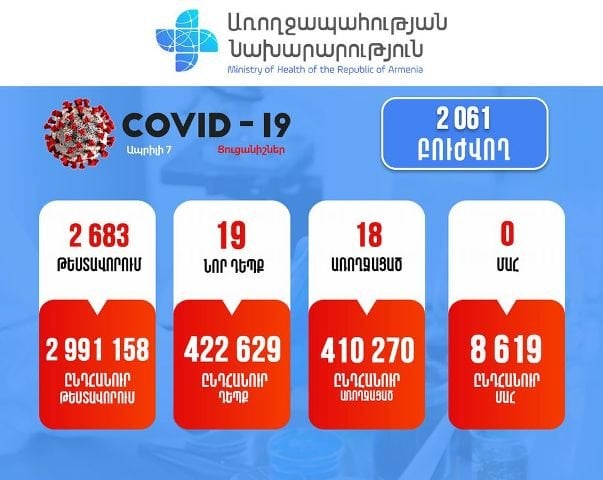 Подтверждено 19 новых случаев заболевания коронавирусом