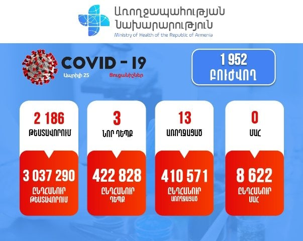 Подтверждены 3 новых случая заболевания коронавирусом