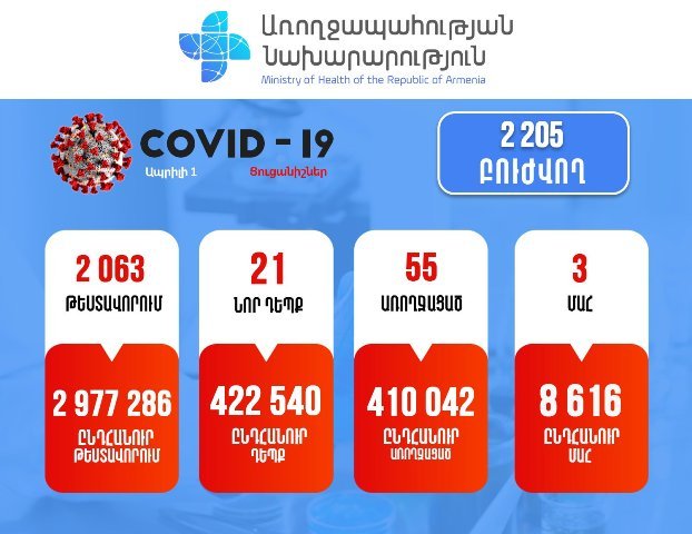 Подтвержден 21 новый случай заболевания коронавирусом