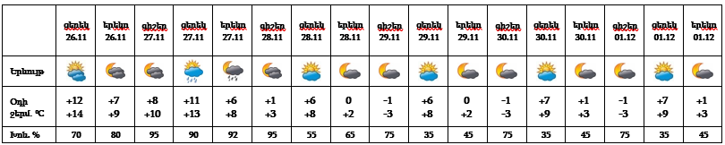 Exanak hayastanum