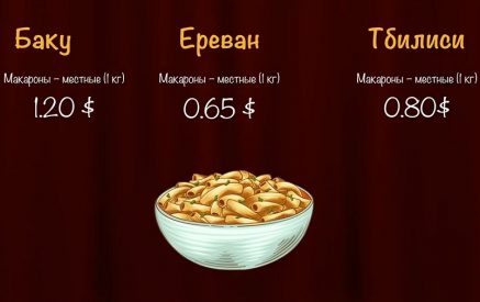 Где дороже продукты? Видео про цены в Ереване, Тбилиси и Баку. JAMnews