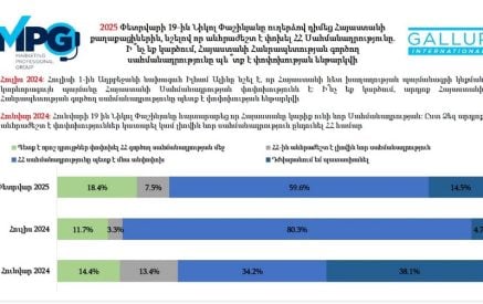 59,6% против внесения поправок в Конституцию. Опросы GALLUP International Association